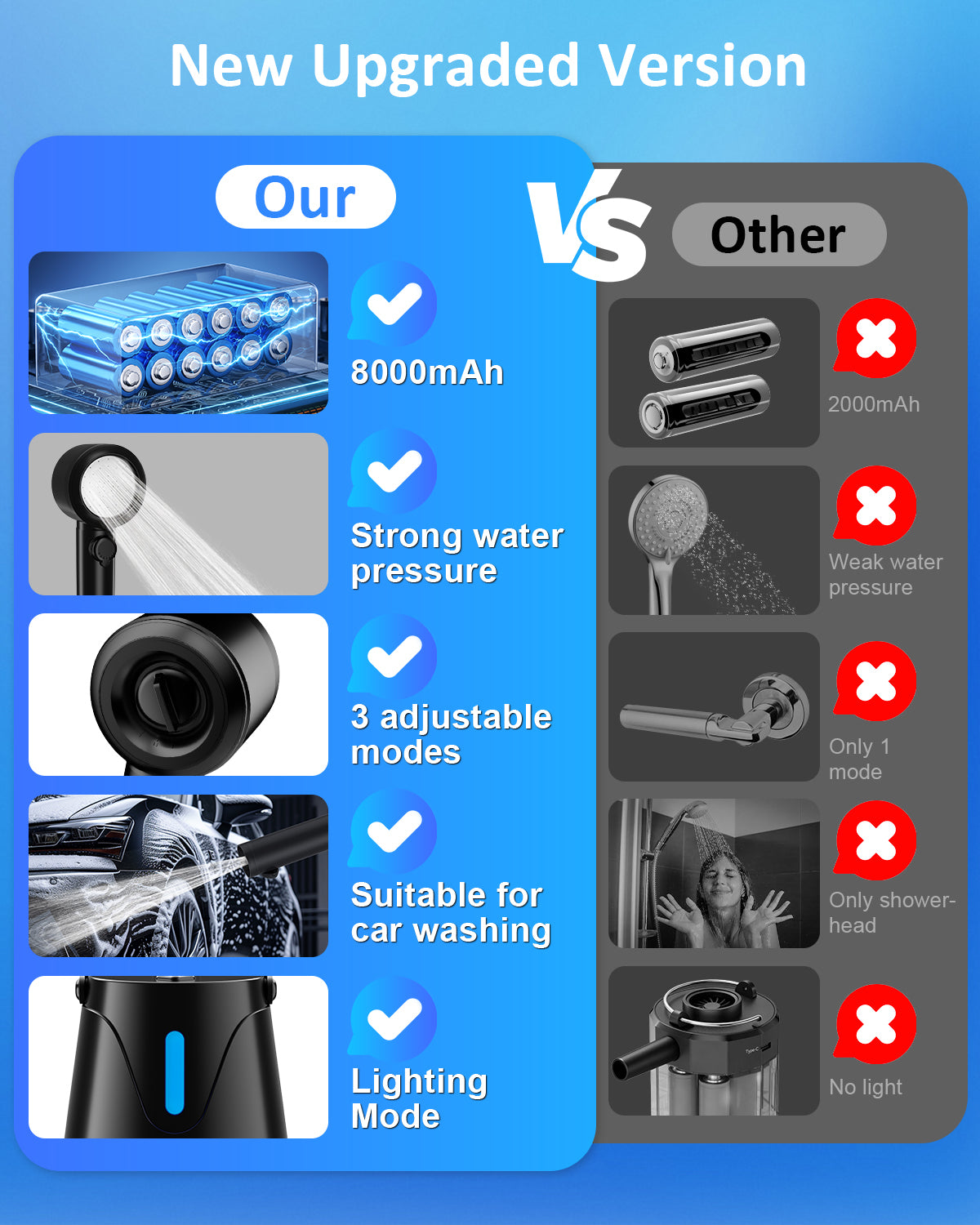 Portable Shower for Camping, 8000mAh