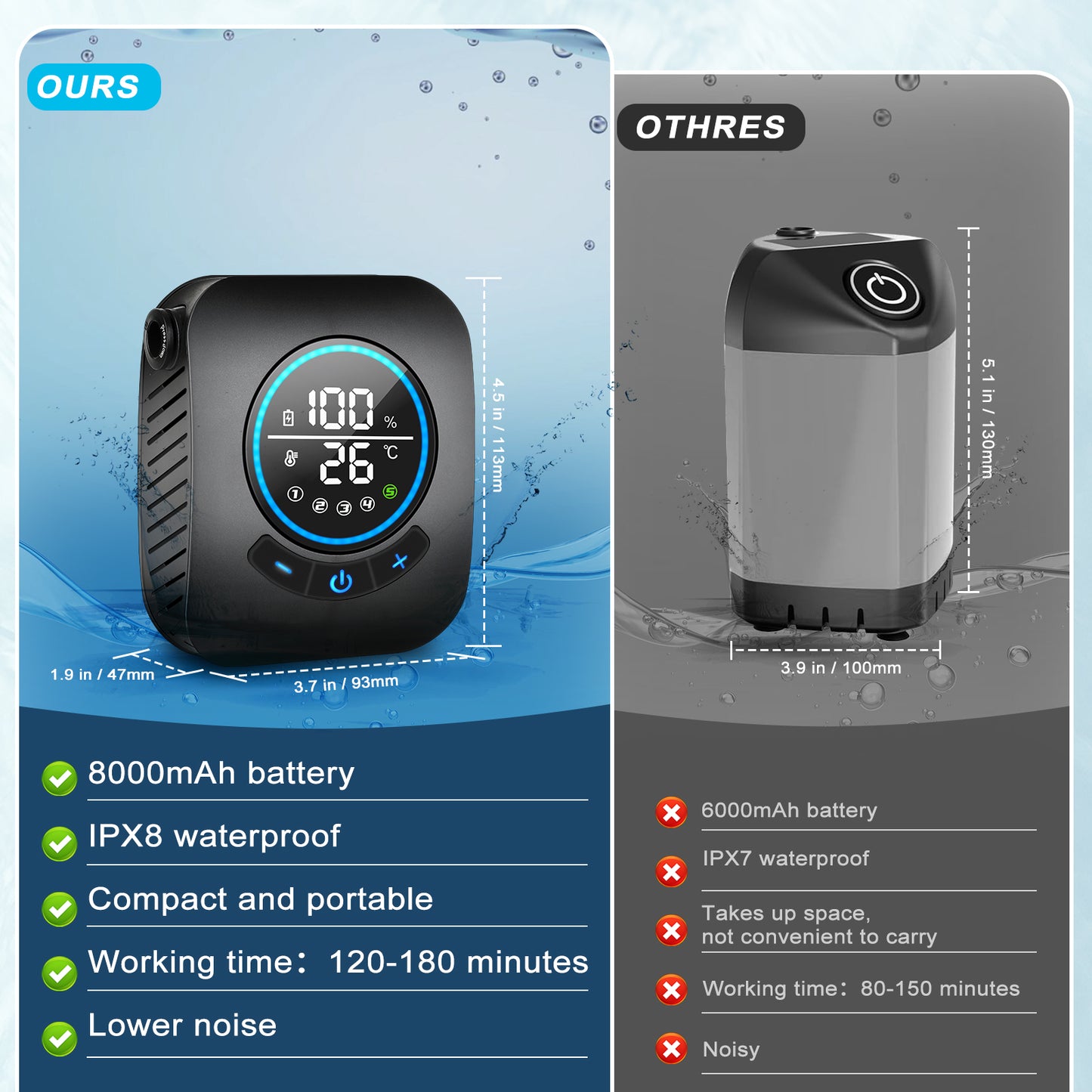 Spopal 8000mAh Rechargeable Camping Shower