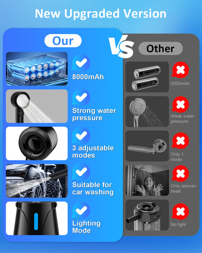Portable Shower for Camping, 8000mAh