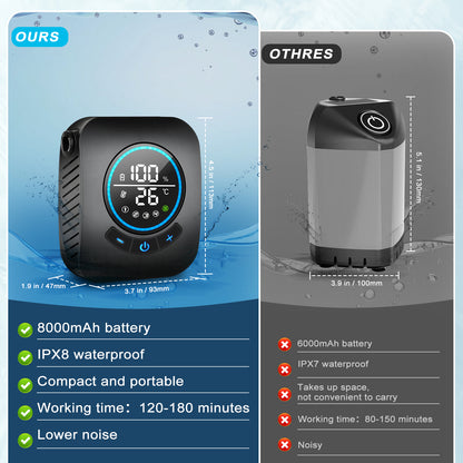 Spopal 8000mAh Rechargeable Camping Shower